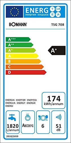 Bomann Tischgeschirrspüler/A+