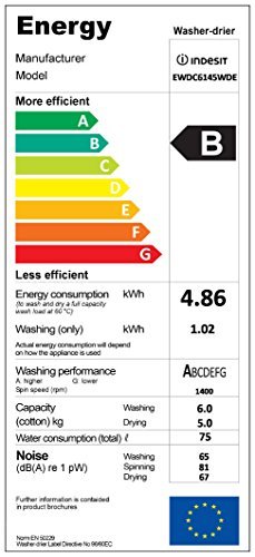 Indesit Waschtrockner