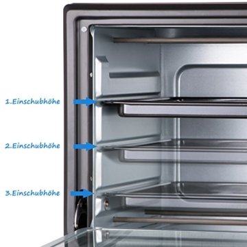Minibackofen | Pizzaofen